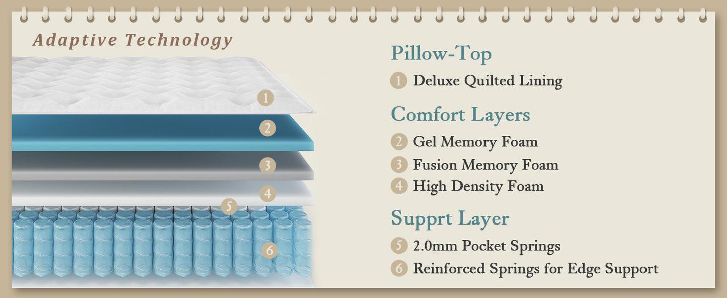 BedStory 12 Inch Full/King Hybrid Gel Memory Foam Mattress - Cheerful Home Finds