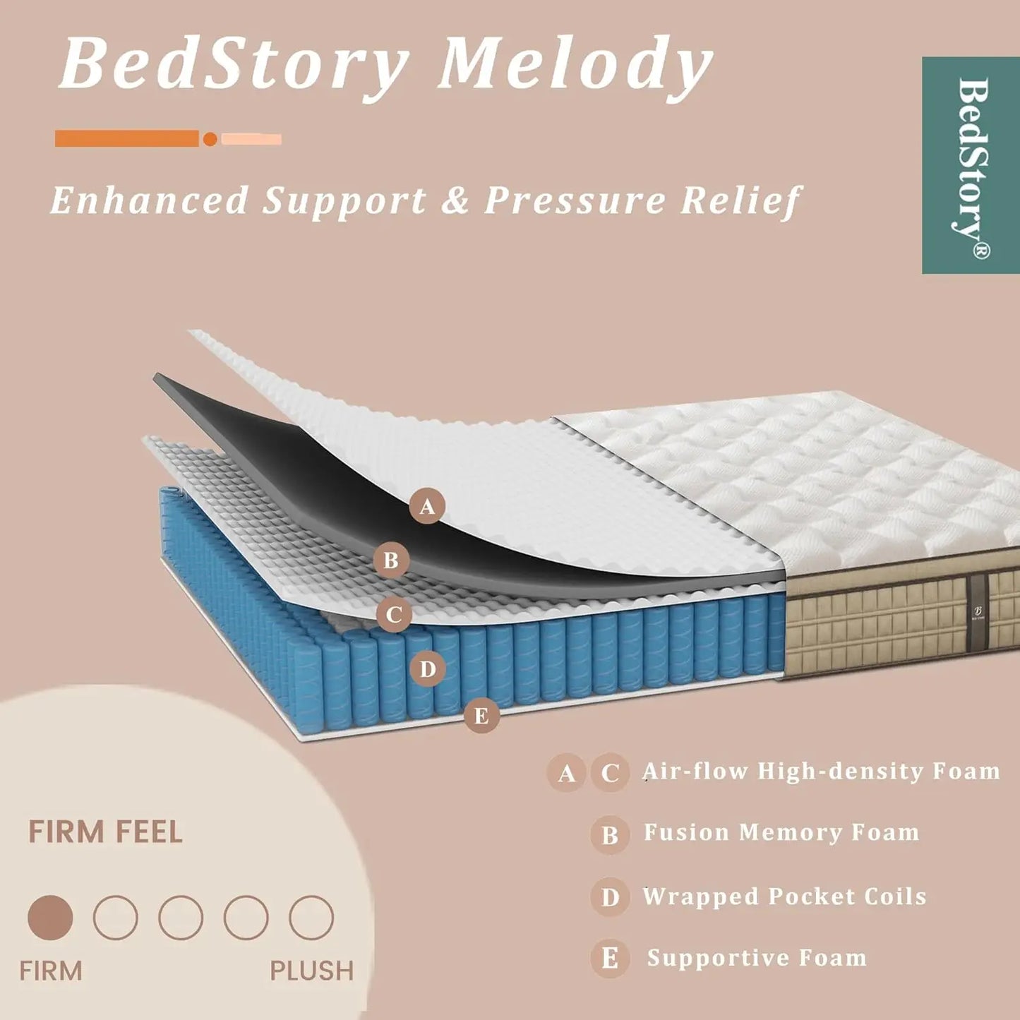 BedStory 12 Inch Full/King Hybrid Gel Memory Foam Mattress - Cheerful Home Finds