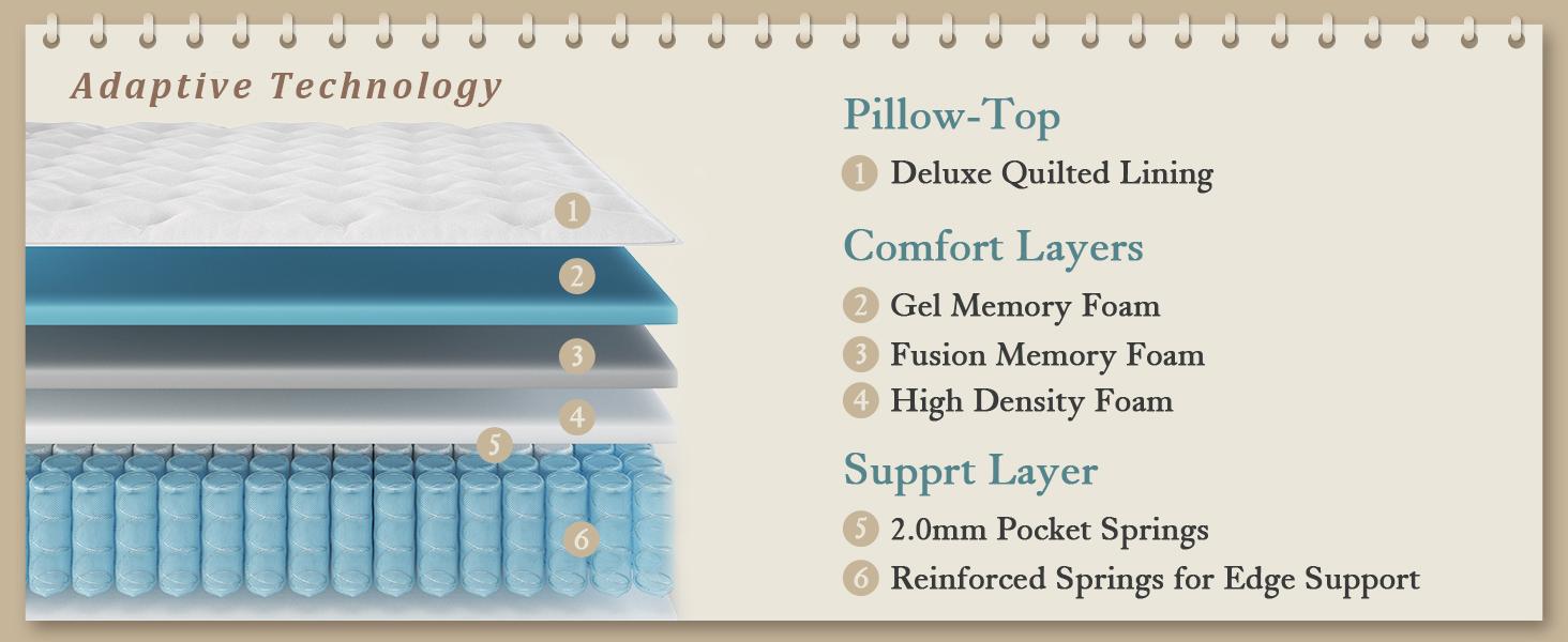 BedStory 12 Inch Full/King Hybrid Gel Memory Foam Mattress - Cheerful Home Finds