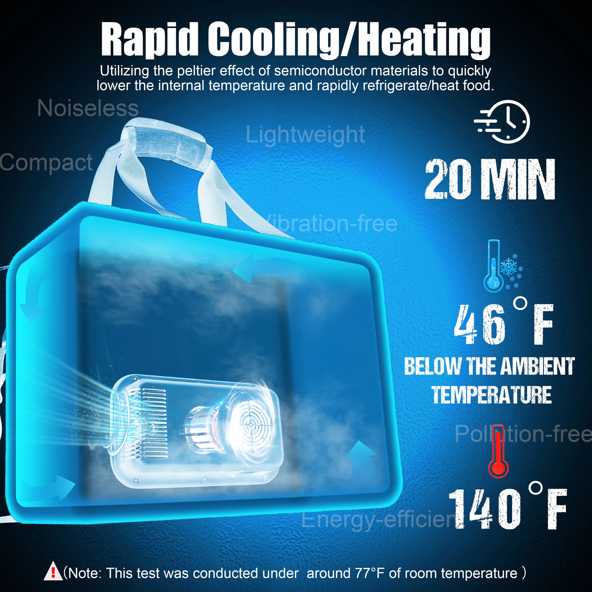 26 Quarts 12 Volt Portable Car Electric Cooler Bag USB 25L  AC/DC Cool and Heat Thermal Fridge Mini Cooler - Cheerful Home Finds