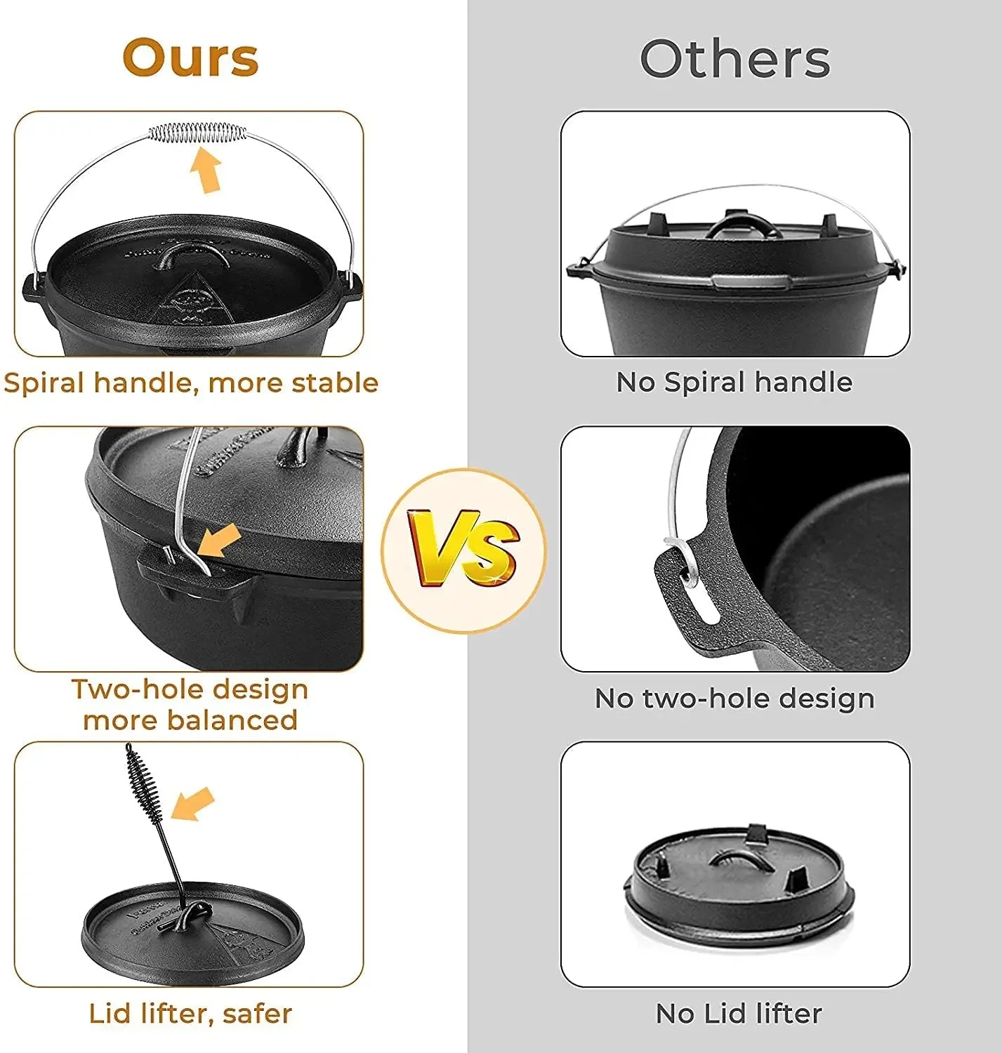 7.5 L Cast Iron Dutch Oven with Lid Lifter Support and Screw Handle for Outdoor and Indoor Cooking Baking and BBQ - Cheerful Home Finds