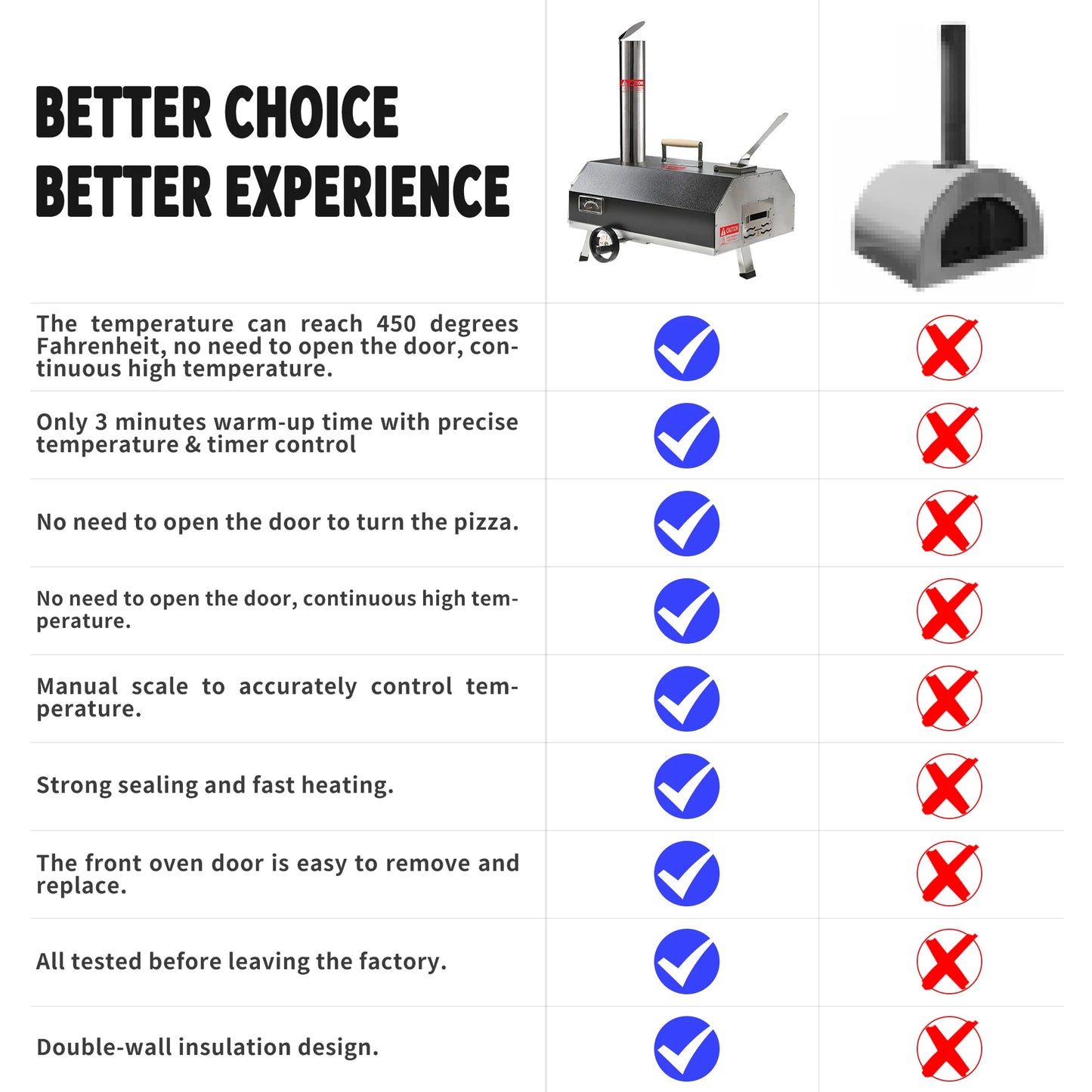 Outdoor Semi-Automatic Rotating Pizza Oven Portable Stainless Steel Wood Fired Pizza Machine with Thermometer Pizza Knife - Cheerful Home Finds
